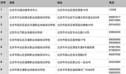 司機必讀 《網約車駕駛員資格證》怎么考？附網約車證考試指南！