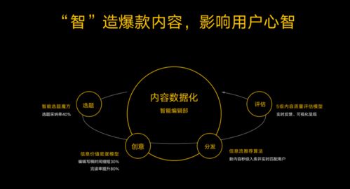 劉曉科引領(lǐng)易車轉(zhuǎn)型 數(shù)據(jù)、技術(shù)與內(nèi)容驅(qū)動下的數(shù)字文創(chuàng)服務(wù)新紀(jì)元