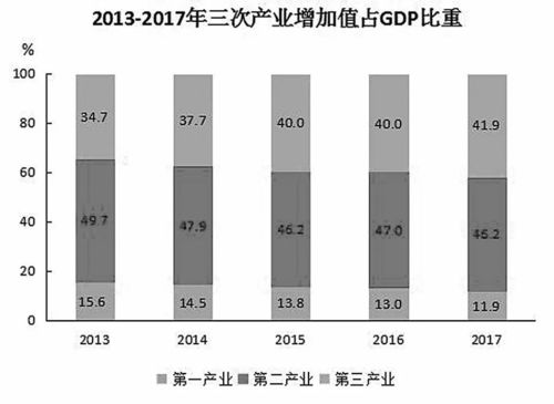 《衡水市國民經(jīng)濟(jì)和社會(huì)發(fā)展統(tǒng)計(jì)公報(bào)》重磅發(fā)布 展現(xiàn)城市發(fā)展新畫卷